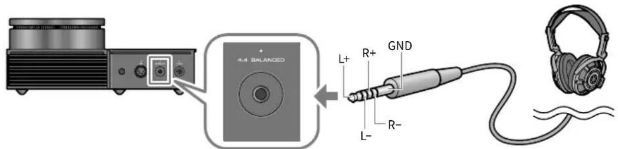 YAMAHA HA-L7A - ■ 2-3 Connecting a pair of headphones - 2