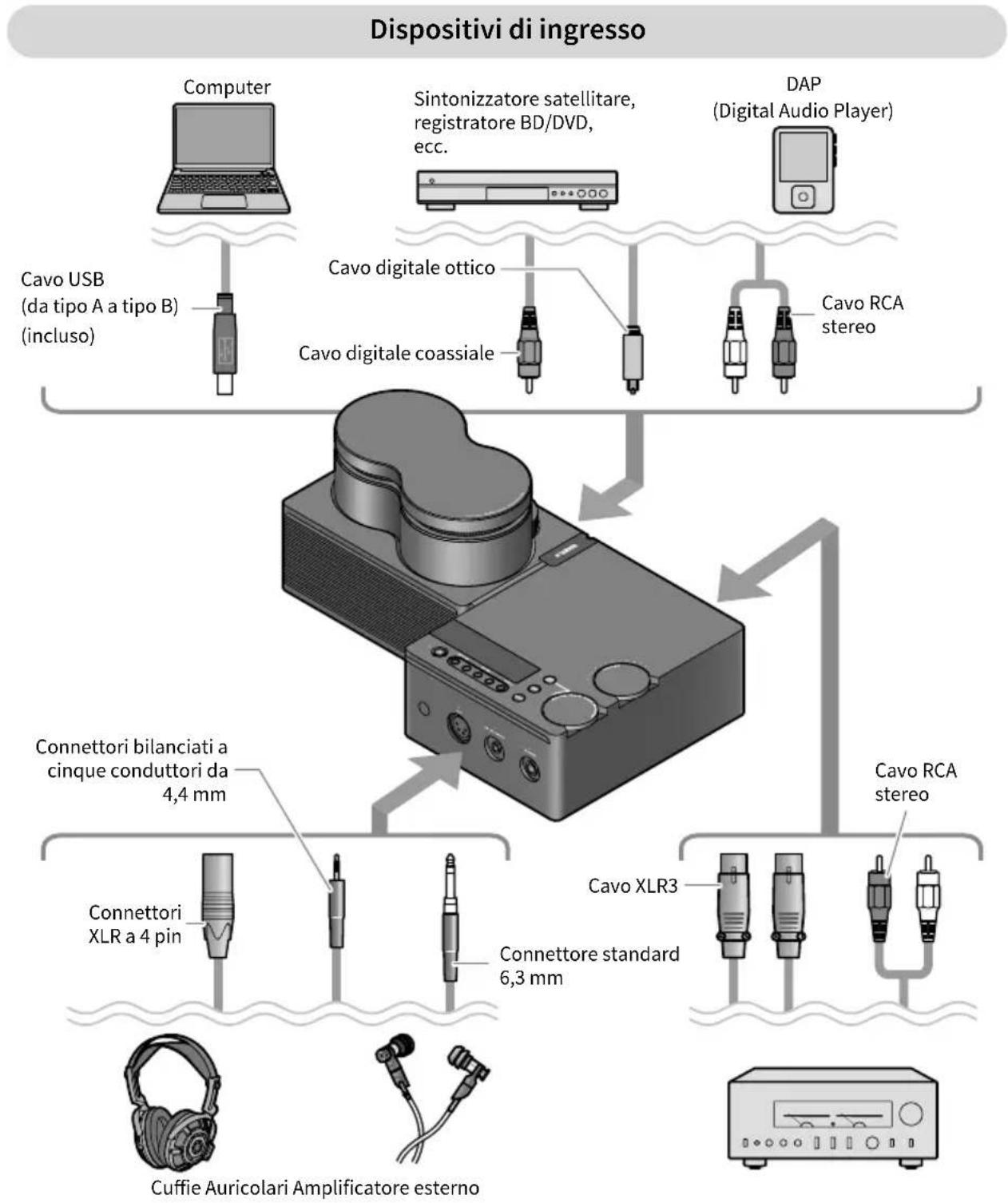 YAMAHA HA-L7A - ■ Schema di collegamento esemplificativo - 1