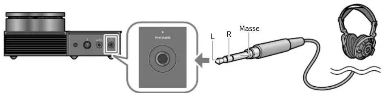 YAMAHA HA-L7A - ■ 2-3 Kopfhörer verbinden - 3