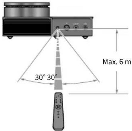YAMAHA HA-L7A - ■ Fernbedienung vorbereiten - 2