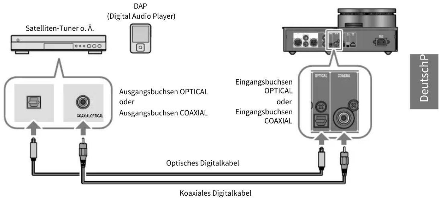 YAMAHA HA-L7A - ■ 2-1 Audiogerät (digital oder analog) verbinden - 1