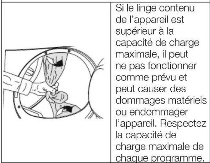 Si le linge contenu de l'appareil est supérieur à la capacité de charge maximale, il peut ne pas fonctionner comme prévu et peut causer des dommages matériels ou endommager l'appareil. Respectez la capacité de charge maximale de chaque programme.
