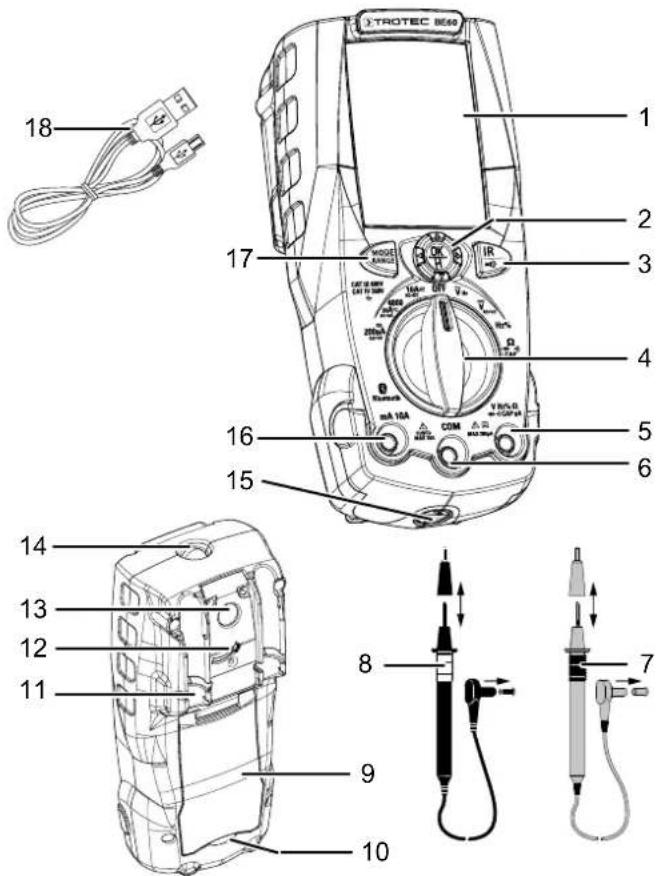 TROTEC BE60 - Tableau niveau d'émissivité - 1