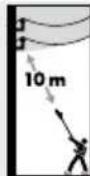 Güde 550/25 LI-ION - Symbols - 11
