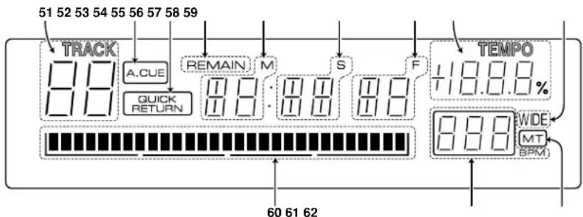 PIONEER PC-X10 - Display Fenêtre d'affichage - 1