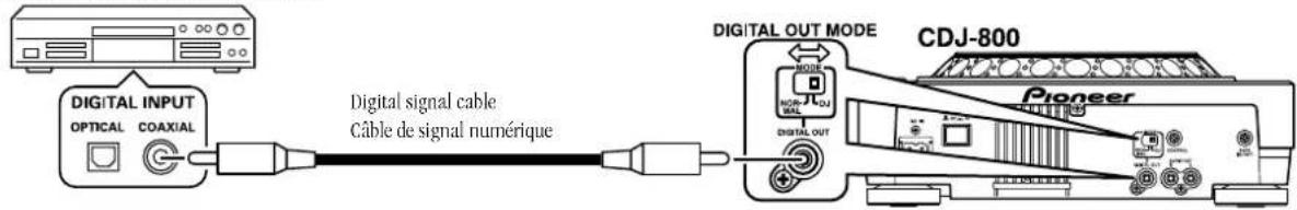PIONEER PC-X10 - Branchement a un composant dote d'une borne d'entree numerique - 1