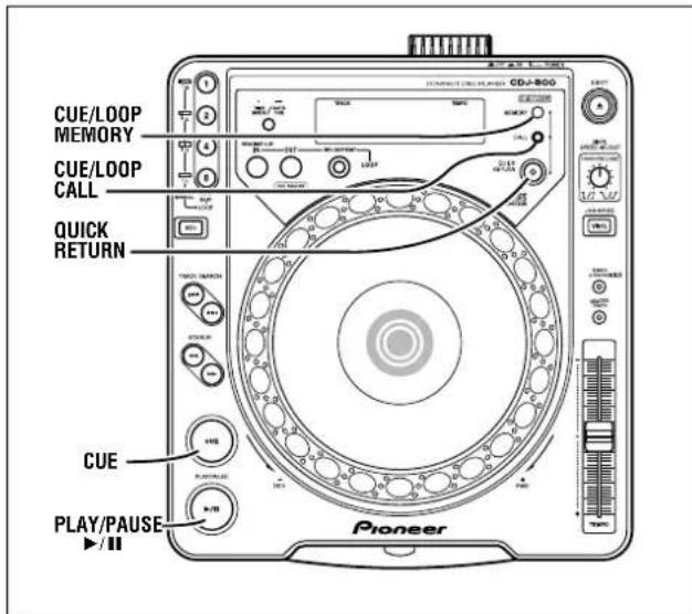 PIONEER PC-X10 - Oproepen van vastgelegde cue/lus-punten - 1