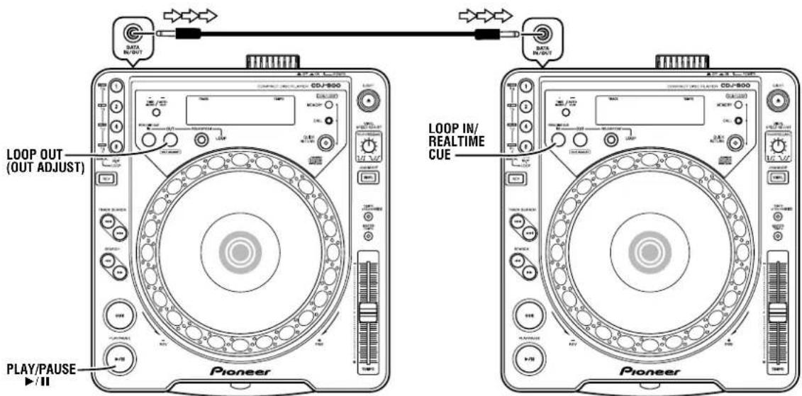 PIONEER PC-X10 - ■Rappel des points de repération/boucle - 1