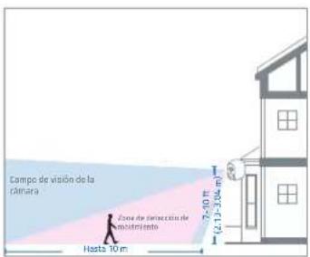 Campo de visión de la cámara Faza de detracción de modrimento 7-10 m (2.1-3.34 m) Hasta 10 m