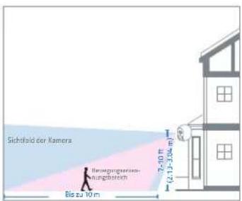 Sichtfeld der Kamera Bezugungsberichtigungsteich 7-30 m (2,1-3,94 m) Bis zu 10 m