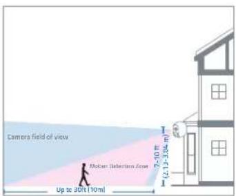 Camera Field of view Molecular Detection Area 7-30ft (2.1-3.3ft) Up to 30ft (10m)