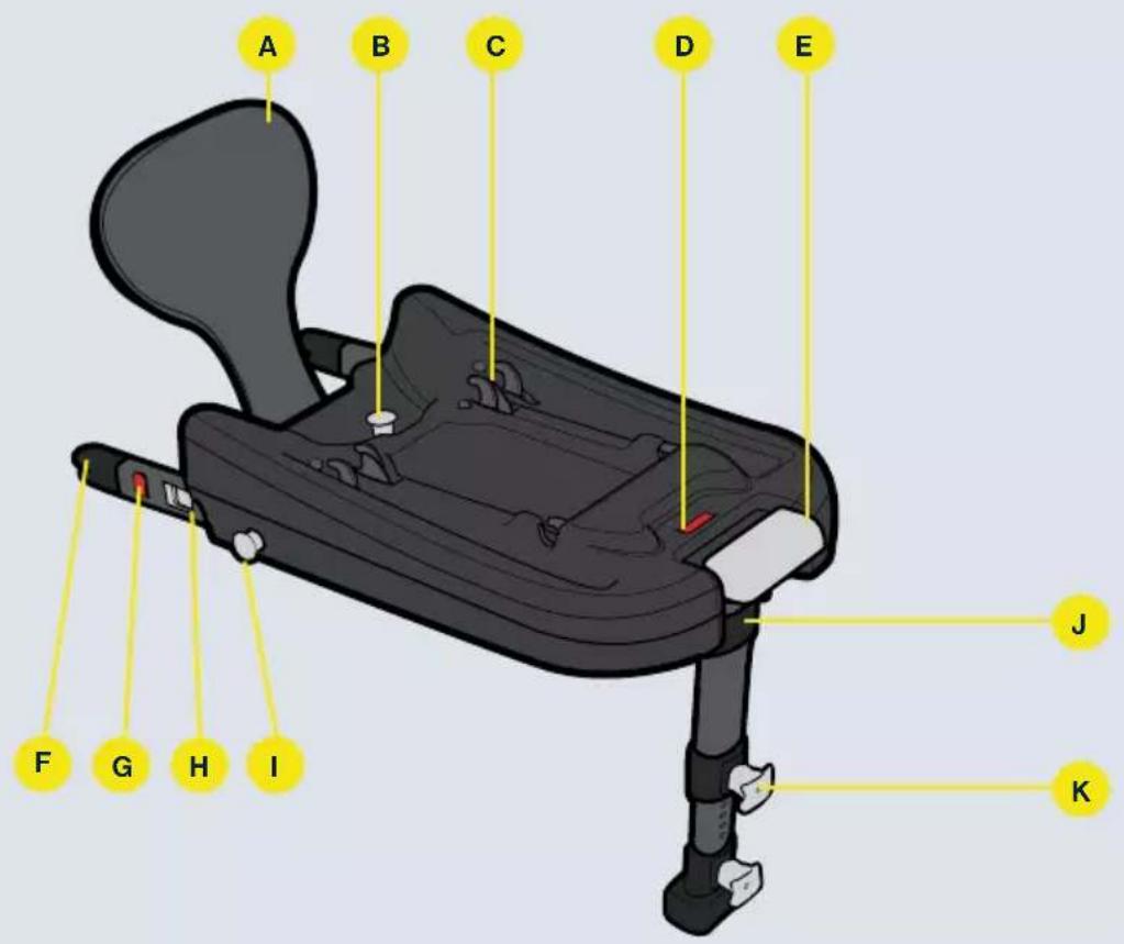 Axkid Envirobase - Delar - 1