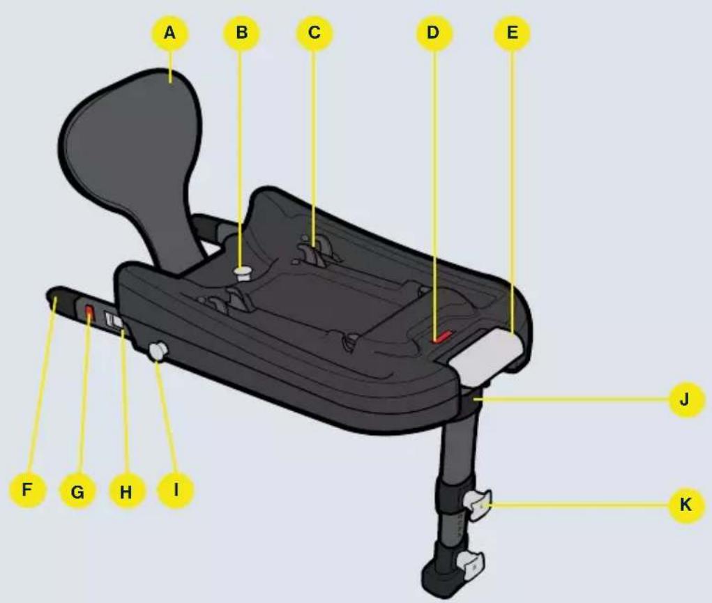 Axkid Envirobase - Deler - 1