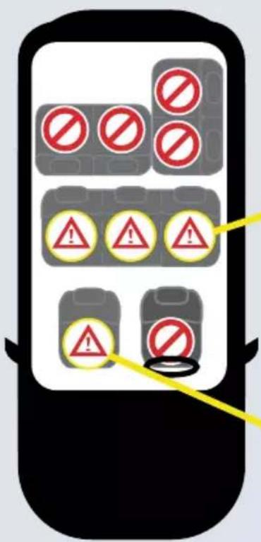 Diagram showing a device with multiple warning symbols and a yellow warning arrow, indicating no errors or absence of any other hazard.
