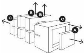 graph TD A["Block A"] --> B["Block B"] B --> C["Block C"] C --> A style A fill:#f9f,stroke:#333 style B fill:#ccf,stroke:#333 style C fill:#cfc,stroke:#333