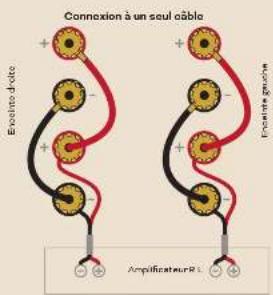Connexion à un seul câble Excites de note Indicate geniste Amplificateurité