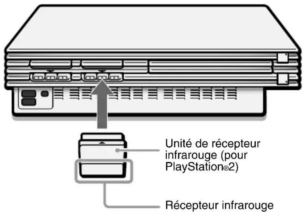 SONY SCPH-10171 - ● Raccordement de l’unité de récepteur infrarouge (pour PlayStation®2) - 1