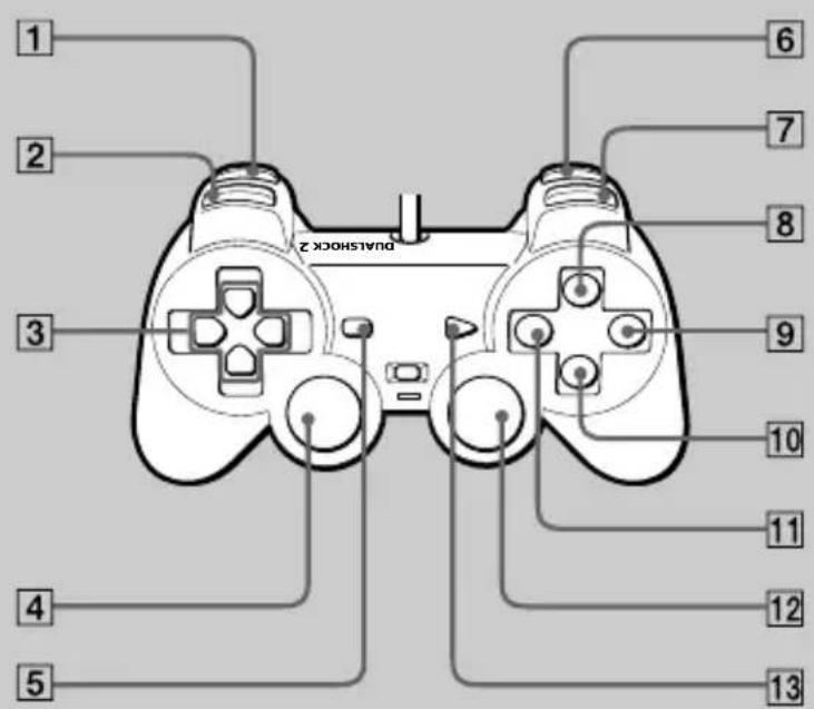 SONY SCPH-10171 - - Funcionamiento con el control analógico (DUALSHOCK®2) - 1