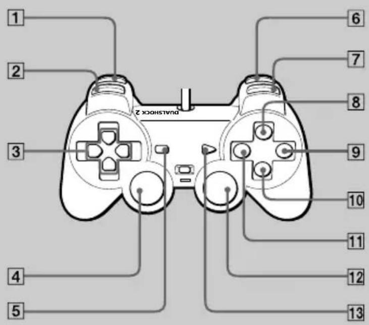 SONY SCPH-10171 - ● Utilisation de la manette analogique (DUALSHOCK®2) - 1