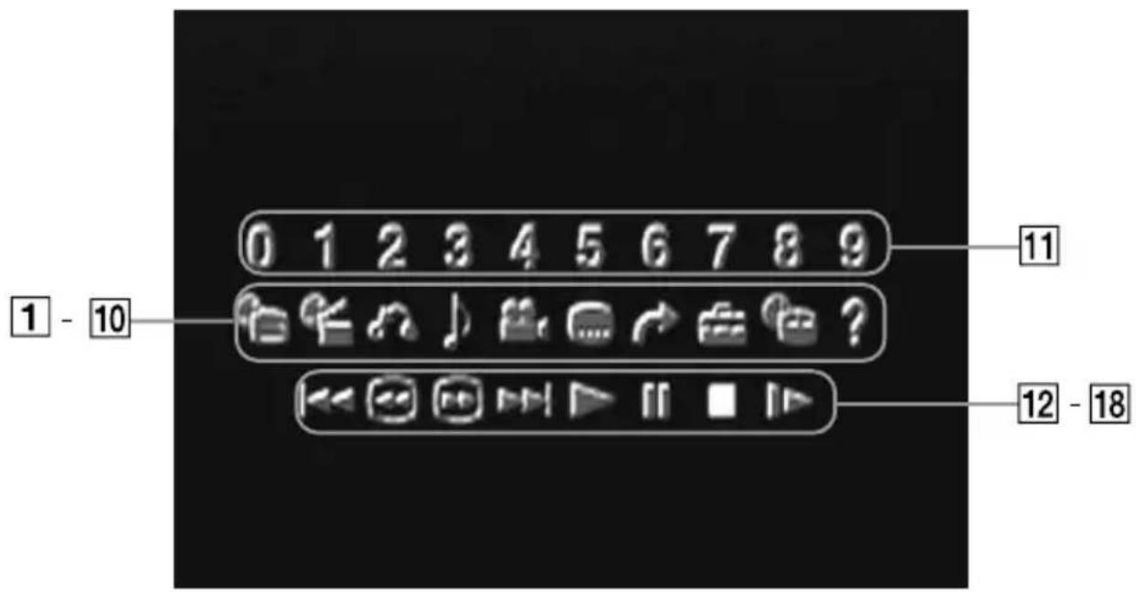 SONY SCPH-10171 - Viewing a DVD video (continued) - 1