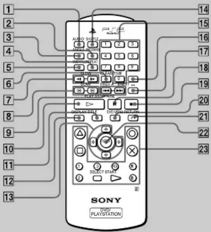 SONY SCPH-10171 - ● Utilisation de la télécommande DVD (pour PlayStation®2) - 1