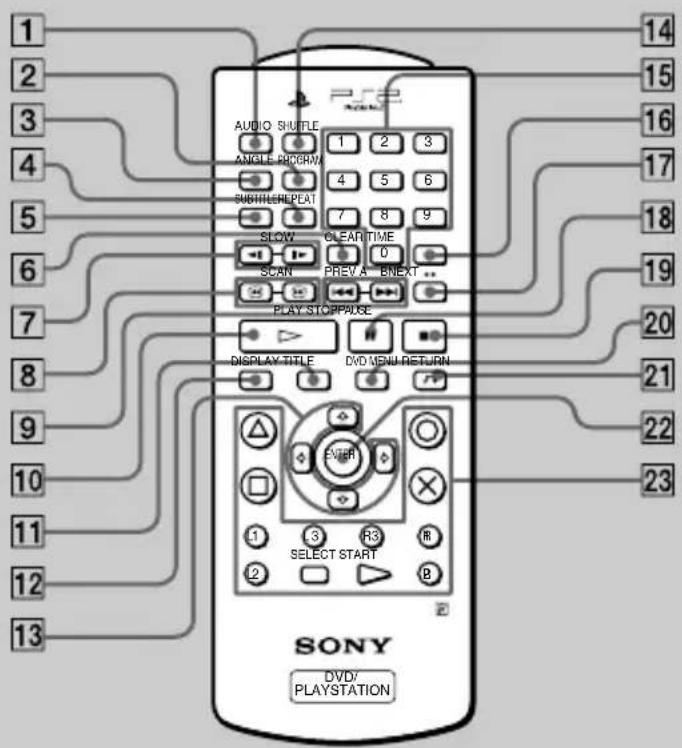 SONY SCPH-10171 - ● Operating with the DVD remote control (for PlayStation®2) - 1