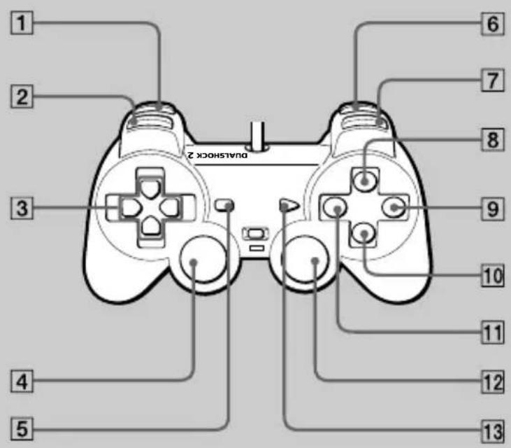 SONY SCPH-10171 - ● Operating with the analog controller (DUALSHOCK®2) - 1