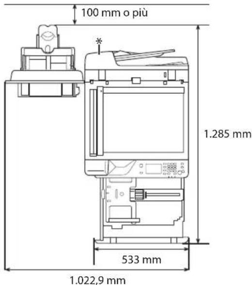 CANON imageRUNNER 2206iF - Requisiti per l'installazione - 1