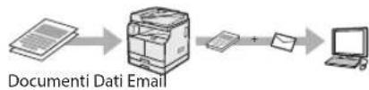 CANON imageRUNNER 2206iF - Invio dei documenti scansionati via email\*\*\* - 1
