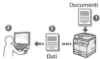 CANON imageRUNNER 2206iF - Salvataggio dei documenti utilizzando operazioni svolte da un computer - 1