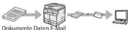 CANON imageRUNNER 2206iF - Senden gescannter Dokumente per E-Mail\*\*\* - 1