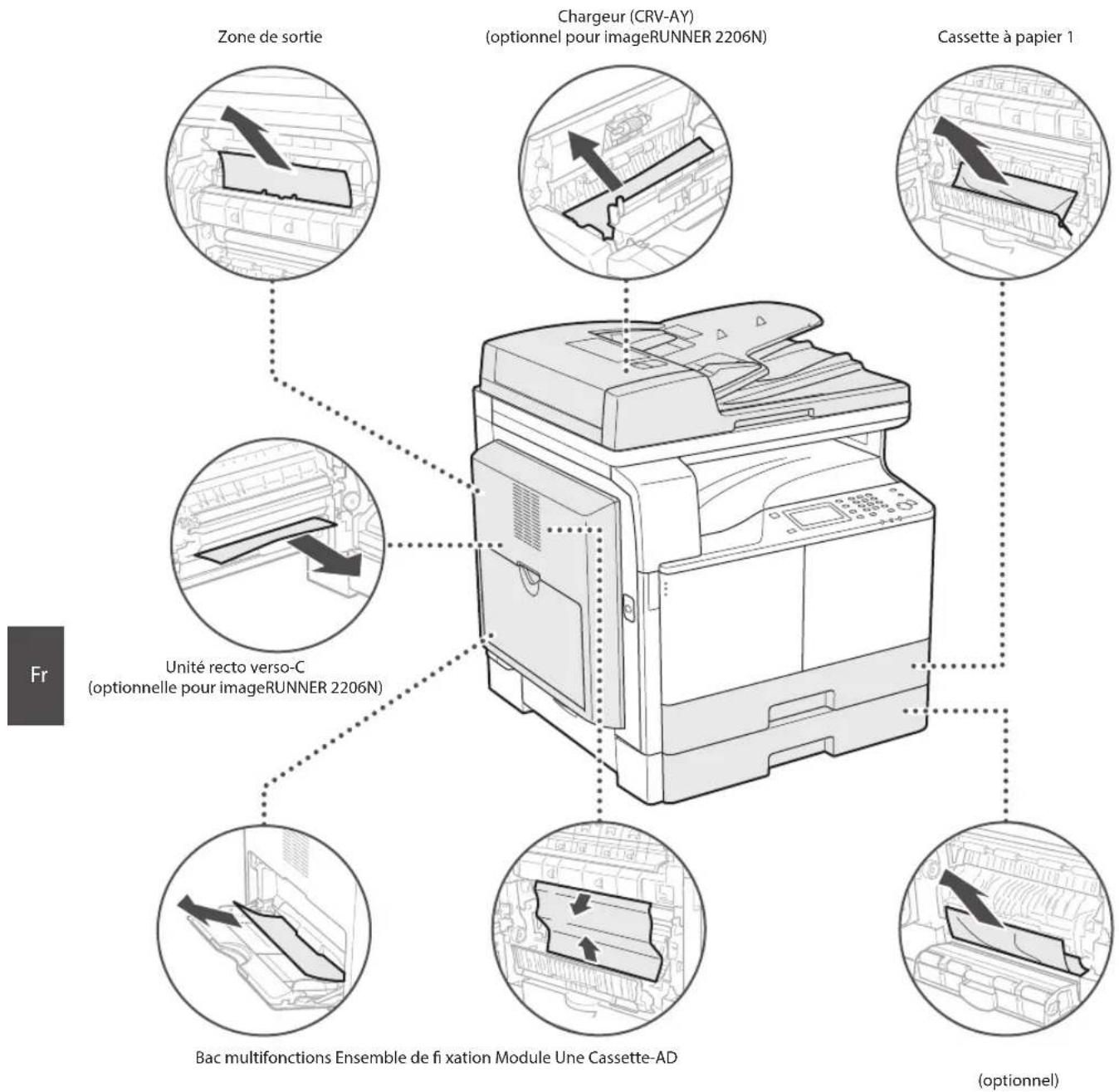 CANON imageRUNNER 2206iF - Élimination des bourrages de papier - 1