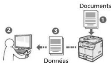 CANON imageRUNNER 2206iF - Enregistrement de documents à l'aide d'opérations depuis un ordinateur - 1