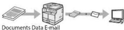 CANON imageRUNNER 2206iF - E-mailing Scanned Documents\*\*\* - 1