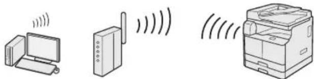 CANON imageRUNNER 2206iF - Connecting via a Wireless LAN - 1
