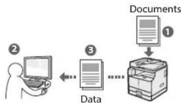 CANON imageRUNNER 2206iF - Saving the Documents Using Operations from a Computer - 1