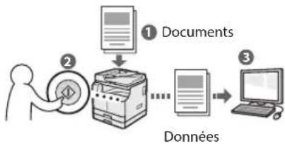 CANON imageRUNNER 2206iF - Enregistrement de documents à l'aide du panneau de commandes de l'appareil - 1