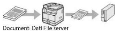 CANON imageRUNNER 2206iF - Invio dei documenti scansionati a un fi le server\*\*\* - 1
