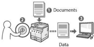 CANON imageRUNNER 2206iF - Saving the Documents Using the Control Panel of the Machine - 1
