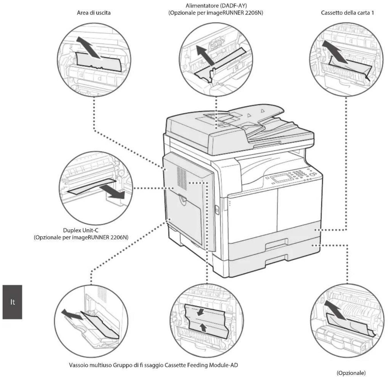 CANON imageRUNNER 2206iF - Eliminazione degli inceppamenti della carta - 2