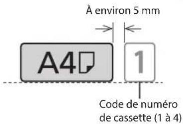 CANON imageRUNNER ADVANCE 4545i III - Unité principale - 2