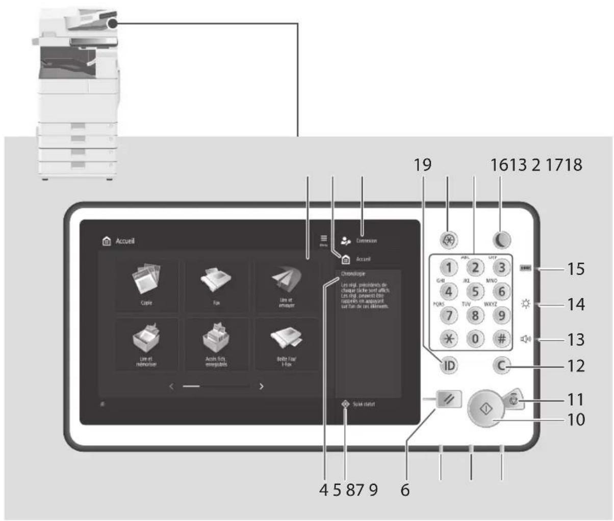 CANON imageRUNNER ADVANCE 4545i III - Panneau de commande - 1
