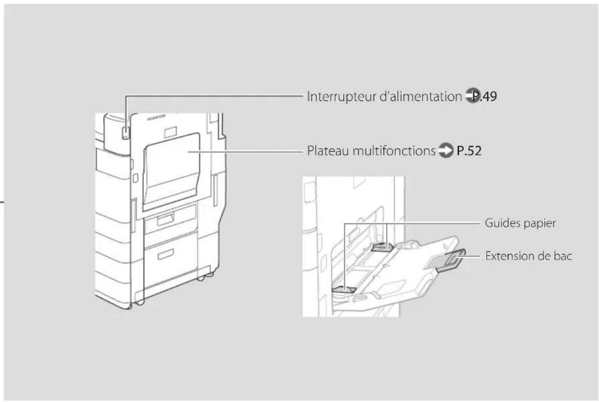 CANON imageRUNNER ADVANCE 4545i III - Unité principale - 3