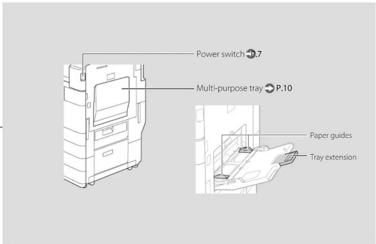 CANON imageRUNNER ADVANCE 4545i III - Main Unit - 2