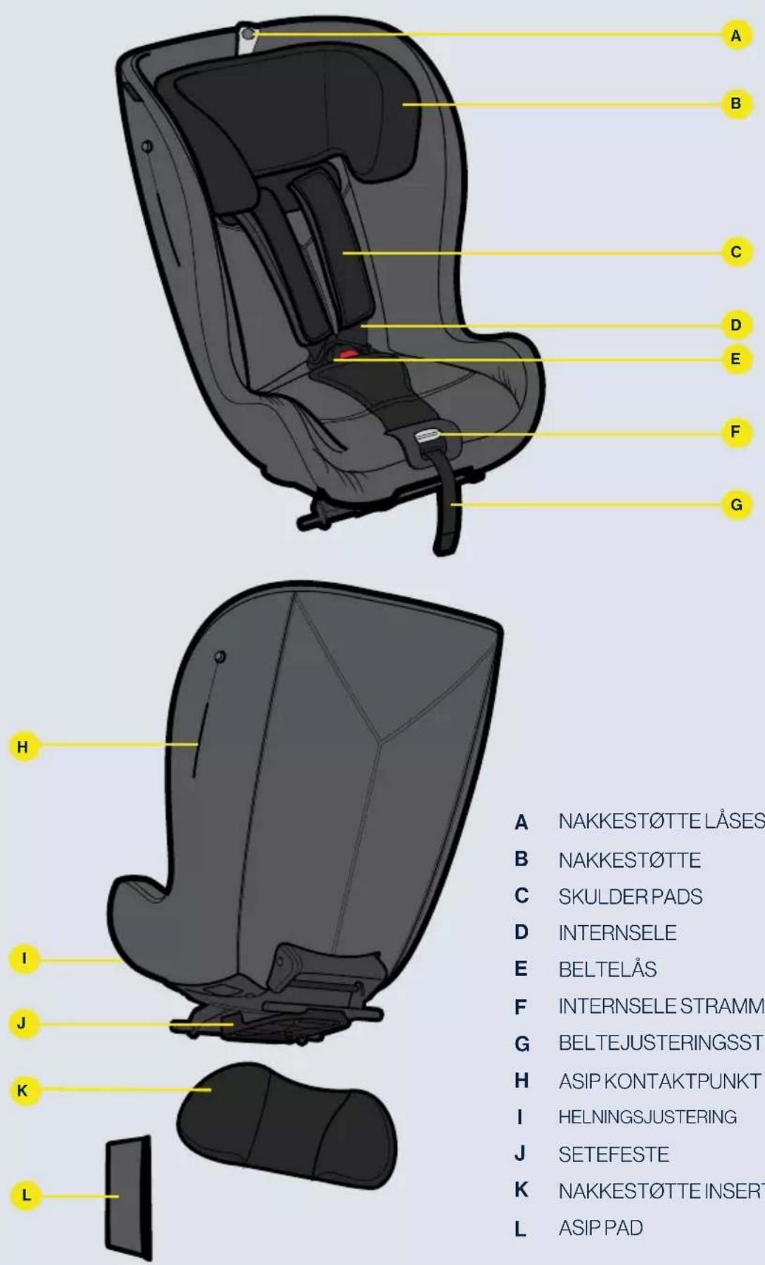 Axkid Envirokid - Deler - 1