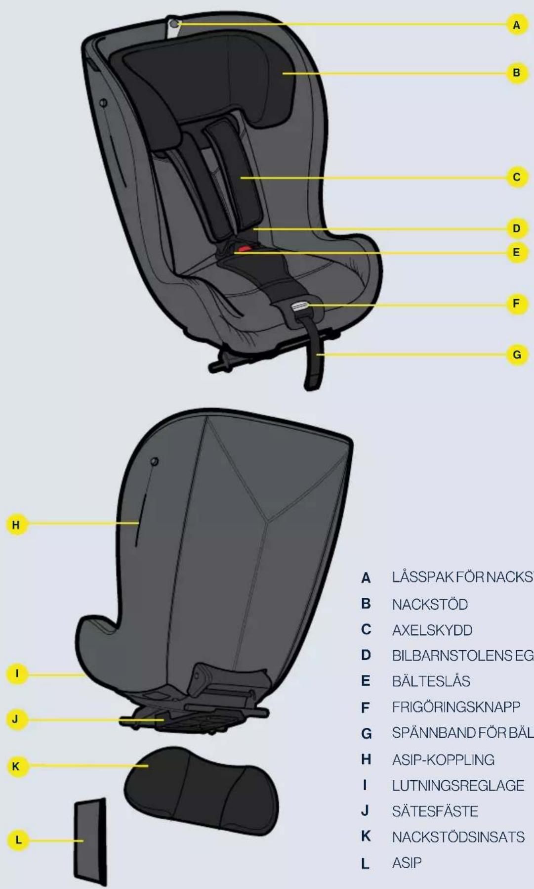 Axkid Envirokid - Delar - 1