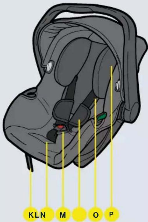 Axkid Envirobaby - Deler - 3
