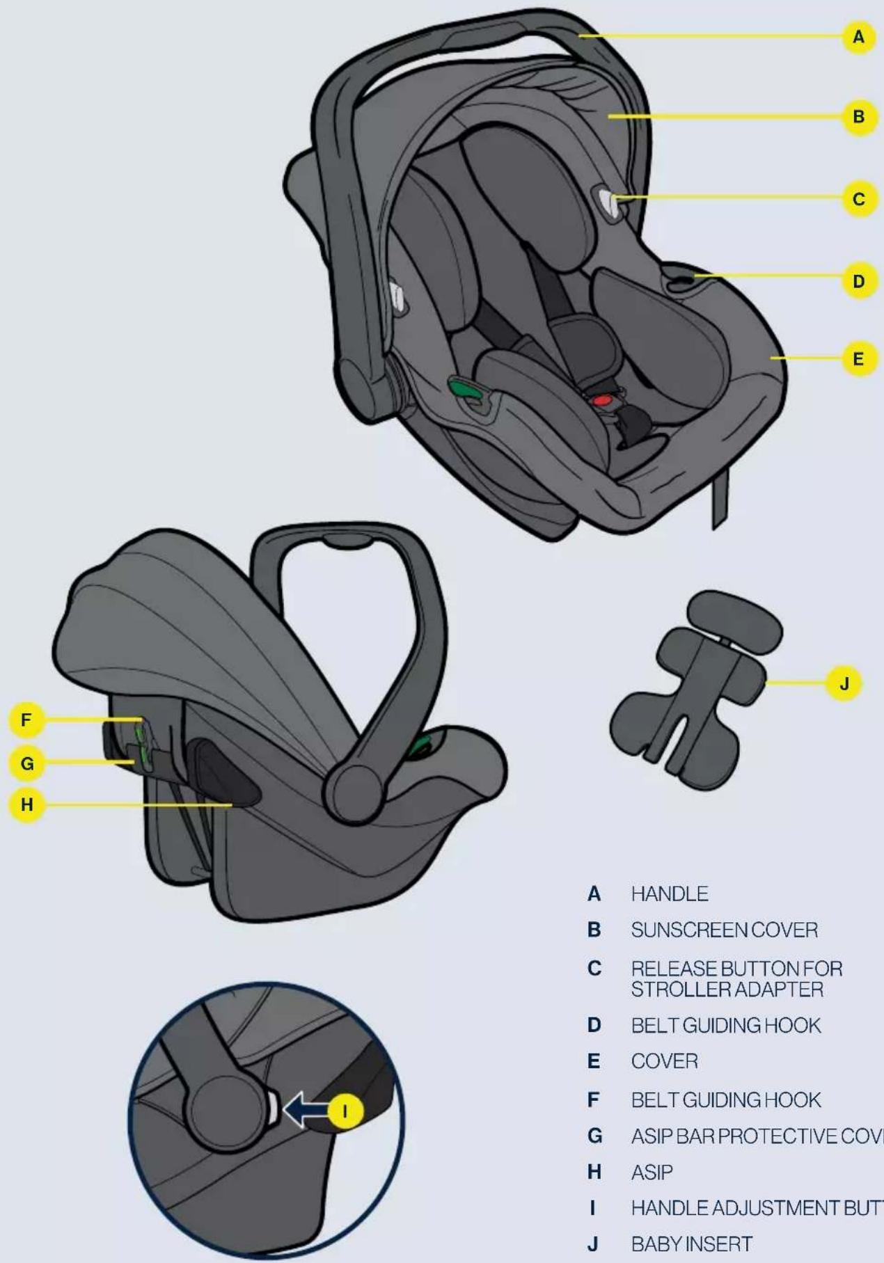 Axkid Envirobaby - Parts - 1