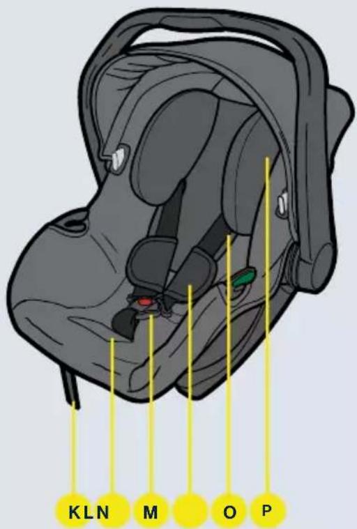 Axkid Envirobaby - Composants - 3