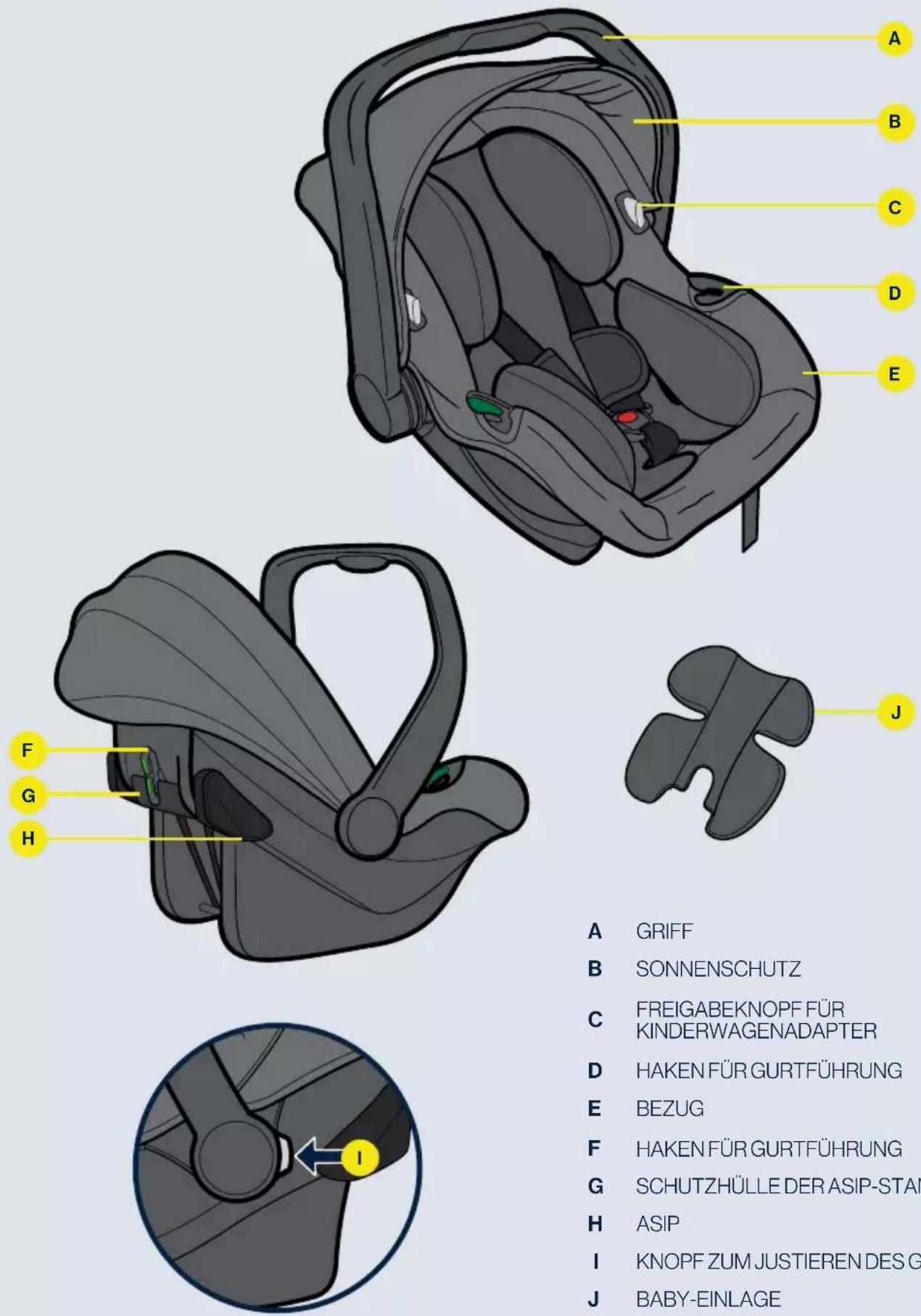 Axkid Envirobaby - Komponenten - 1